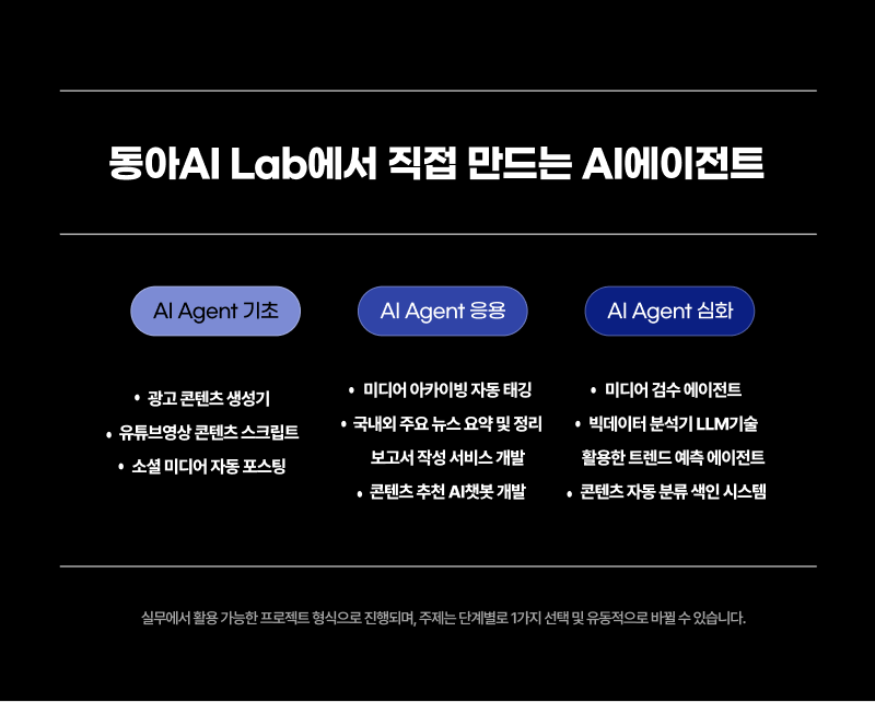 동아AI Lab에서 직접 만드는 AI에이전트