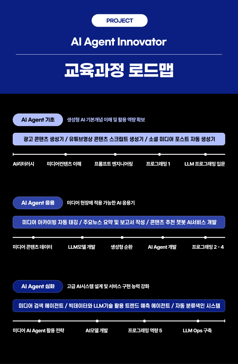 교육과정 로드맵